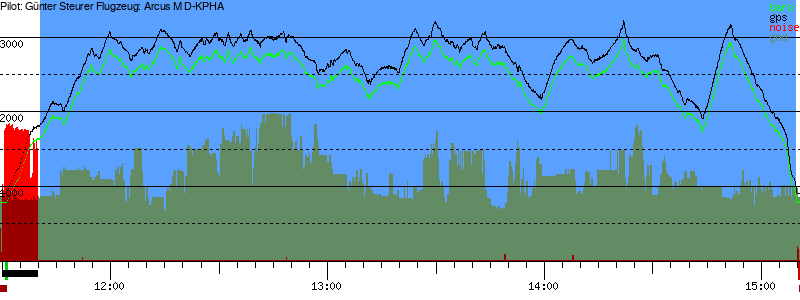 Barometer